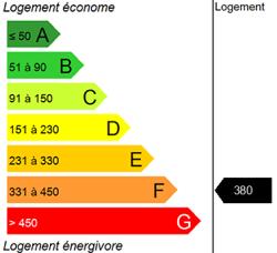 Diagnostic DPE